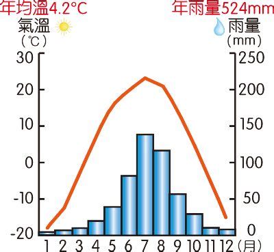 熱帶季風氣候圖|第三章 氣候 (二) 季風氣候